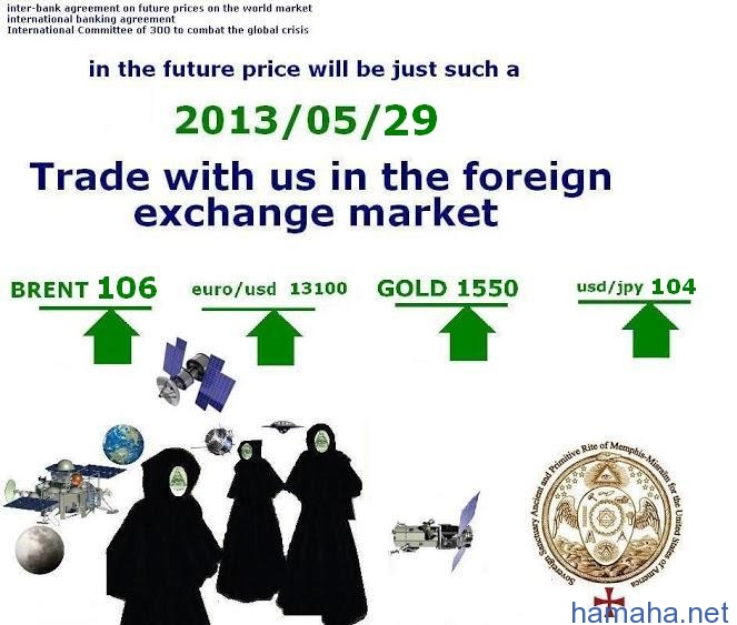 Time Machine May 29, 2013 Forex forecast for May