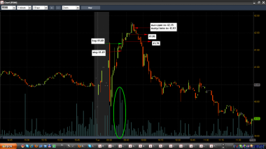 торг 24.07.2012г.