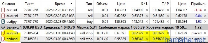 Торговая идея на 3.03.25 - Forex
