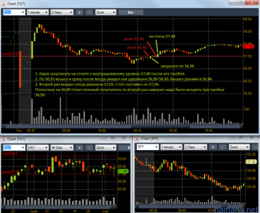 Торговля 05.07.2012. ROST, NKE, VVUS, TGT.