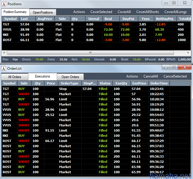 Торговля 05.07.2012. ROST, NKE, VVUS, TGT.
