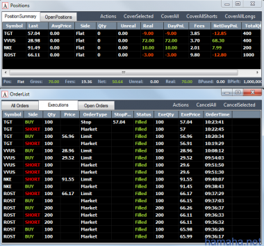 Торговля 05.07.2012. ROST, NKE, VVUS, TGT.