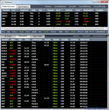 Торговля 10.07.2012. ABT, PNC, RHT, AKAM,