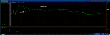 trading day 03.08.12