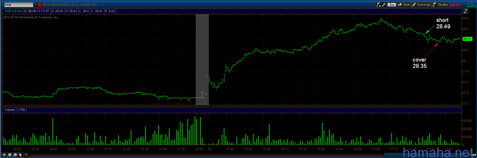 trading day 06.08.12