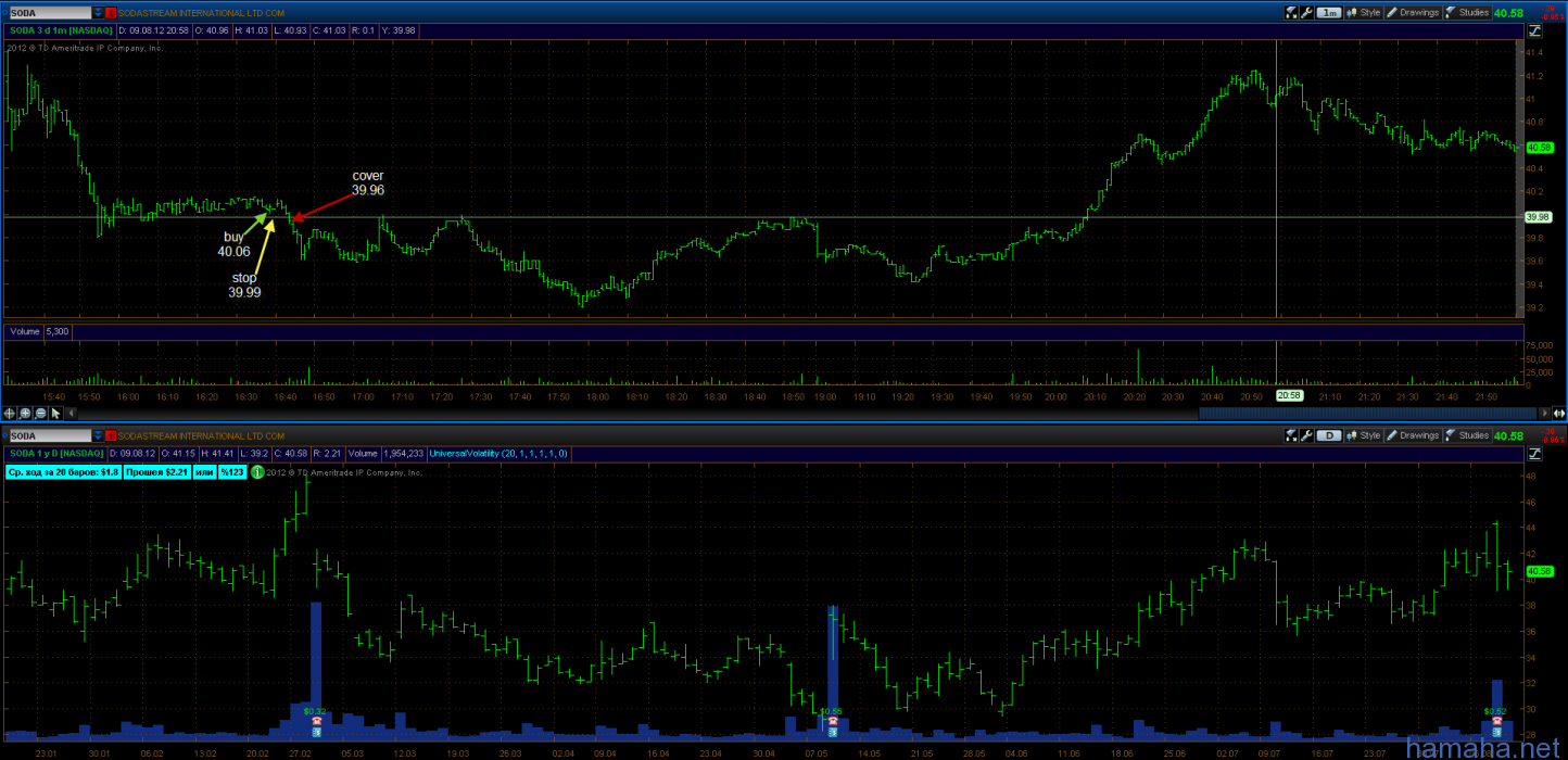 trading day 09.08.12