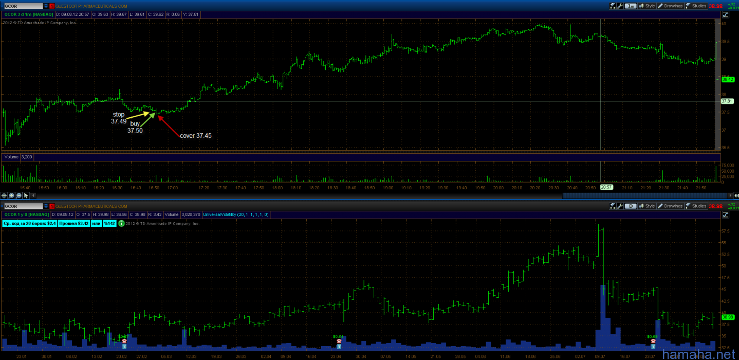 trading day 09.08.12