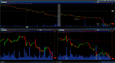 trading day 14.06.2012. вход: акция на