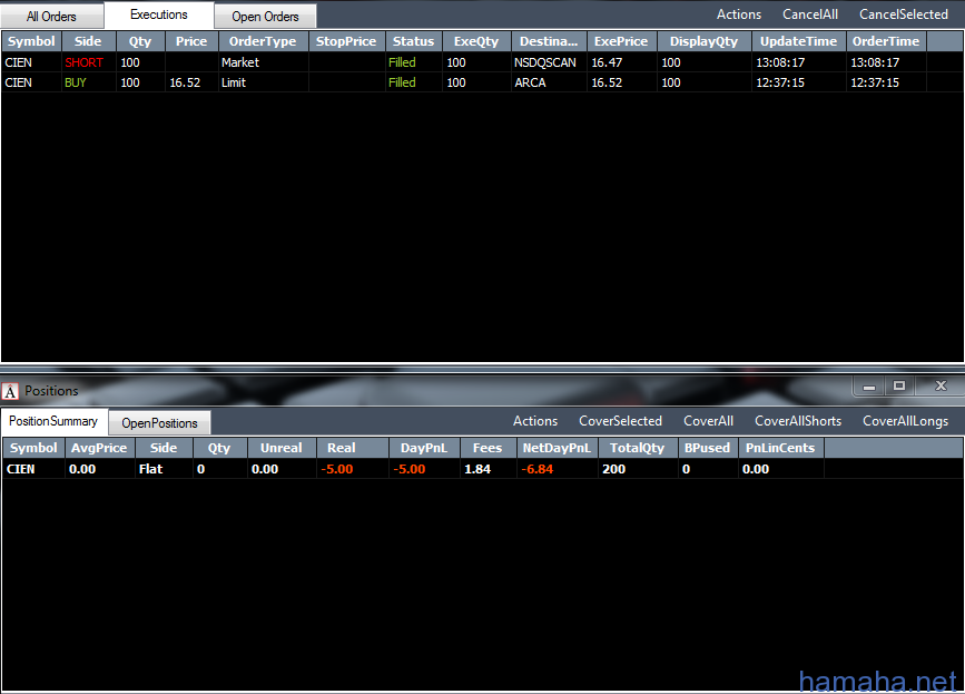 trading day 14.08.12