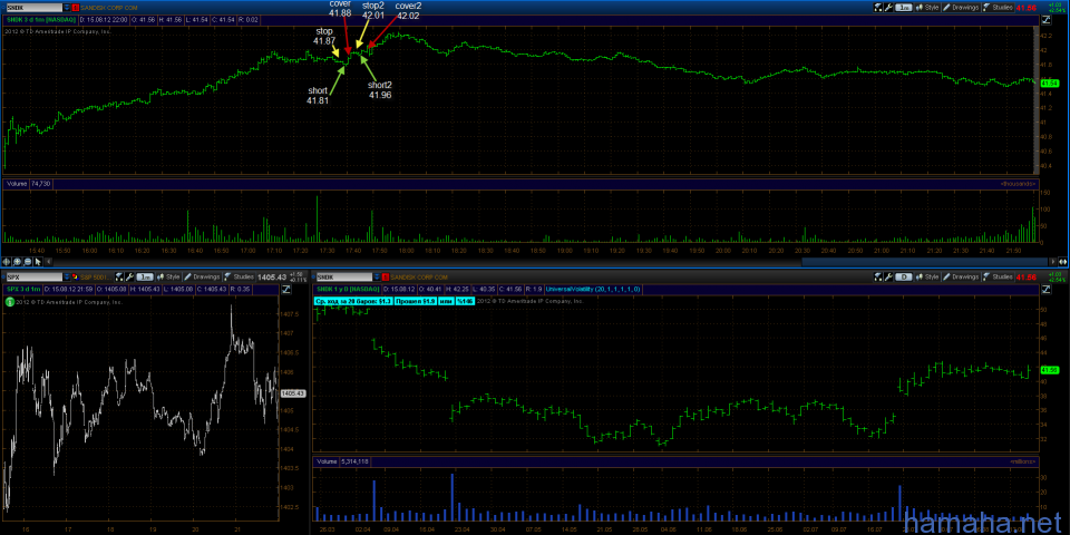 trading day 15.08.12
