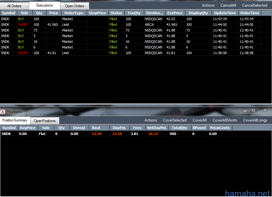trading day 15.08.12