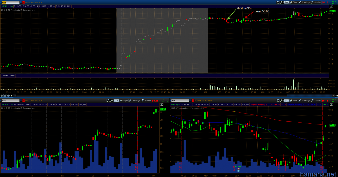 trading day 19.06.12