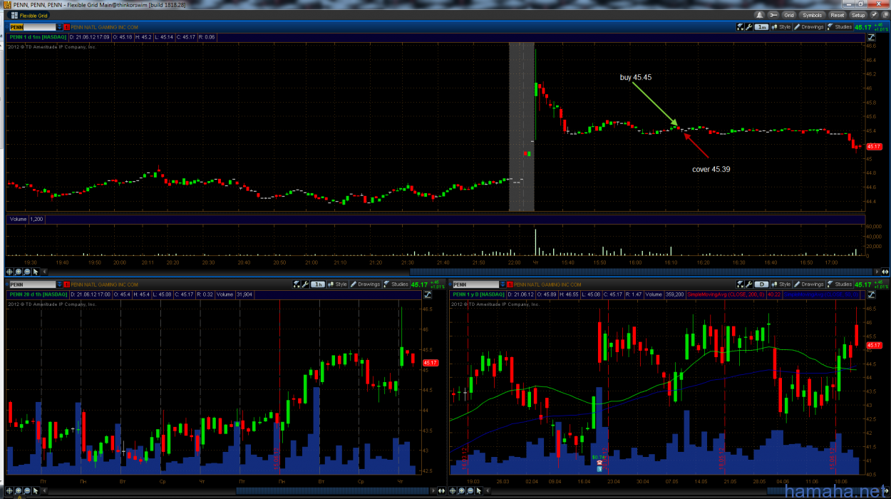 Trading day 21.06.12