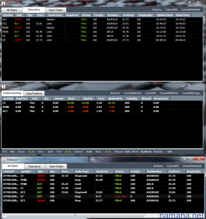 Trading day 21.06.12