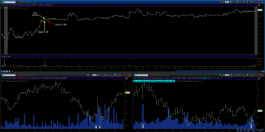 Trading day 30.07.12