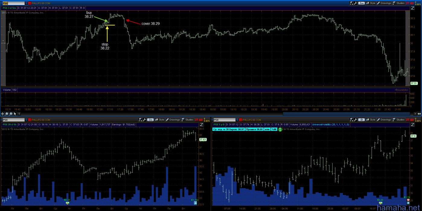 Trading day 31.07.12