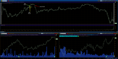 Trading day 31.07.12