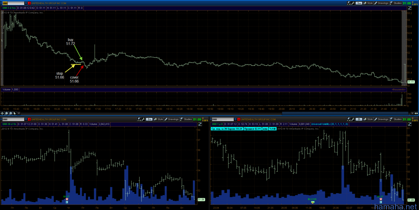 Trading day 31.07.12