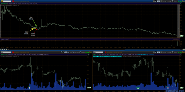 Trading day 31.07.12