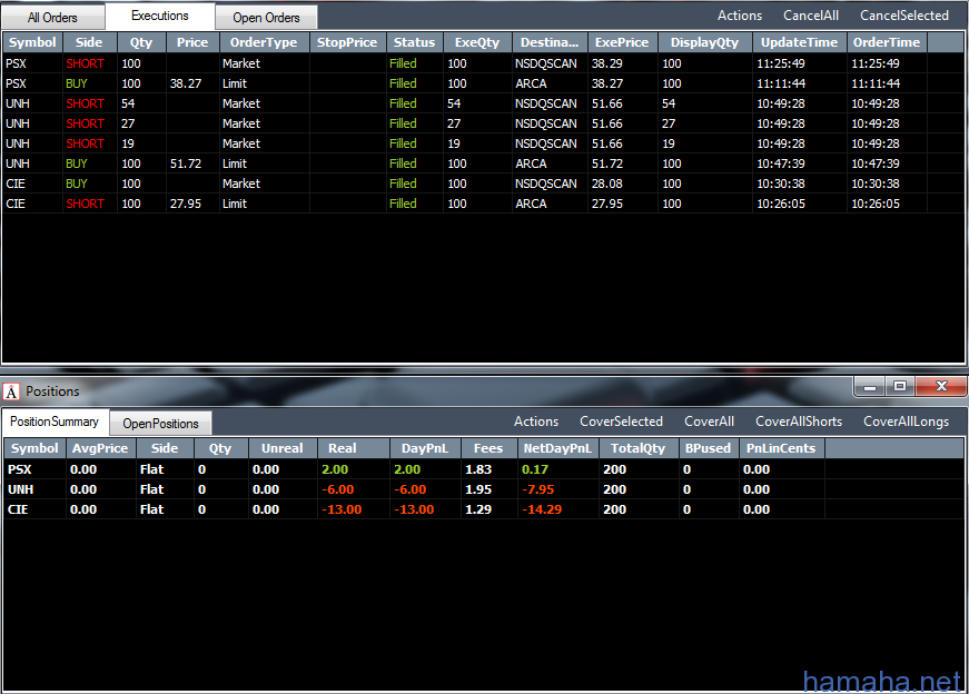 Trading day 31.07.12