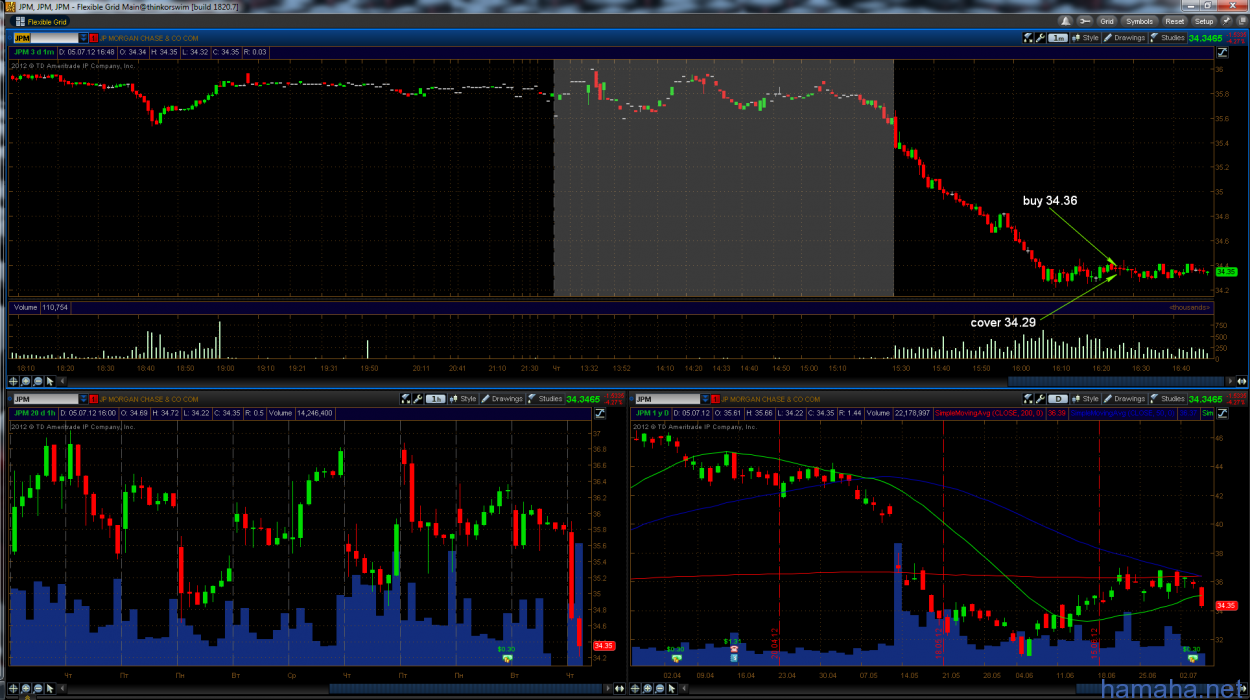 Trading day 5.07.12