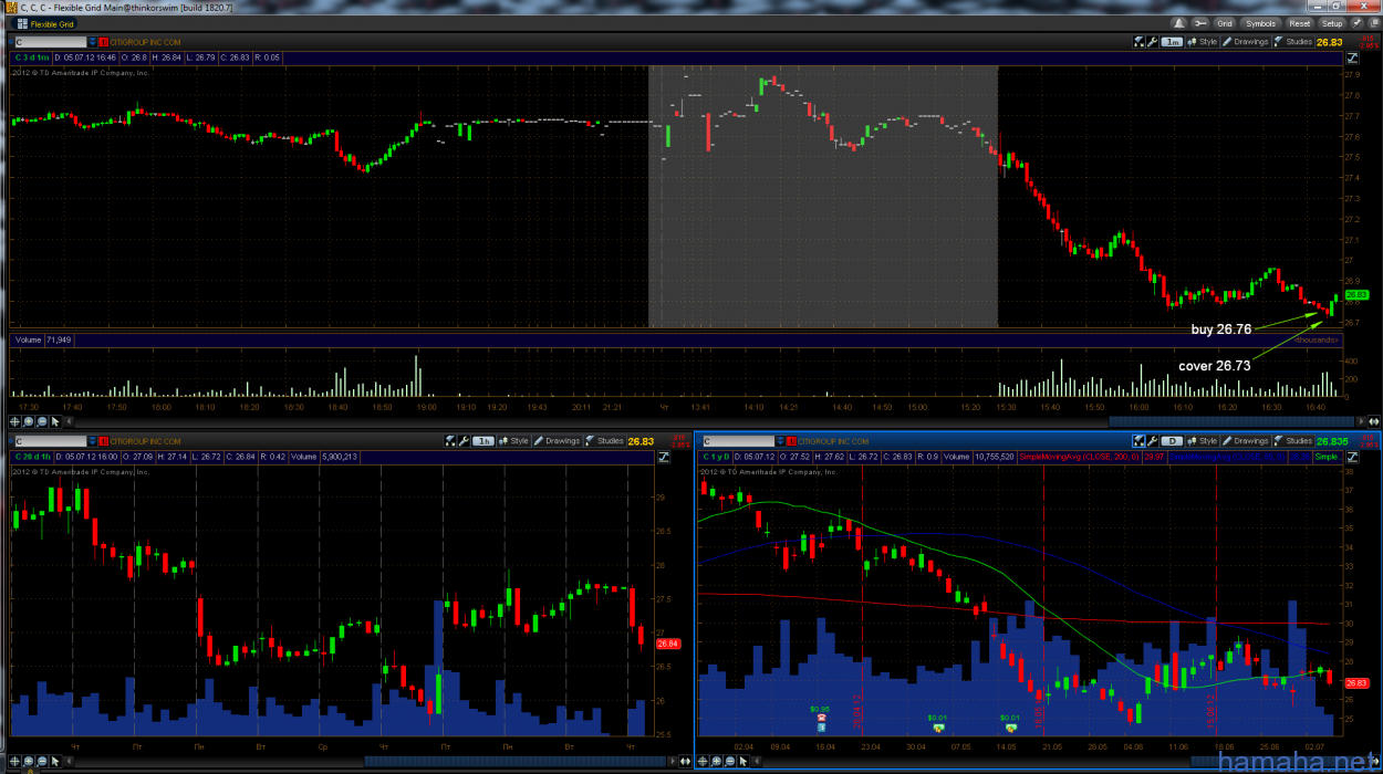 Trading day 5.07.12