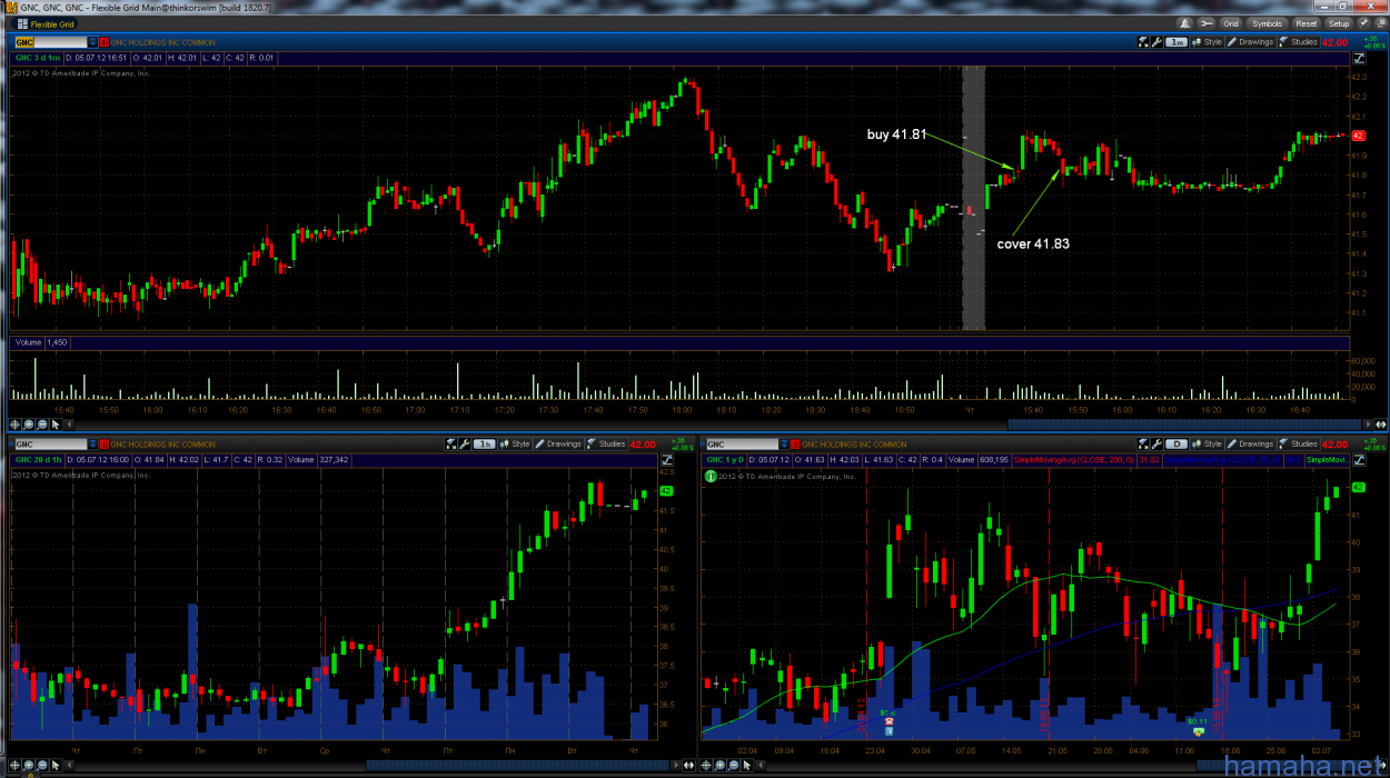 Trading day 5.07.12