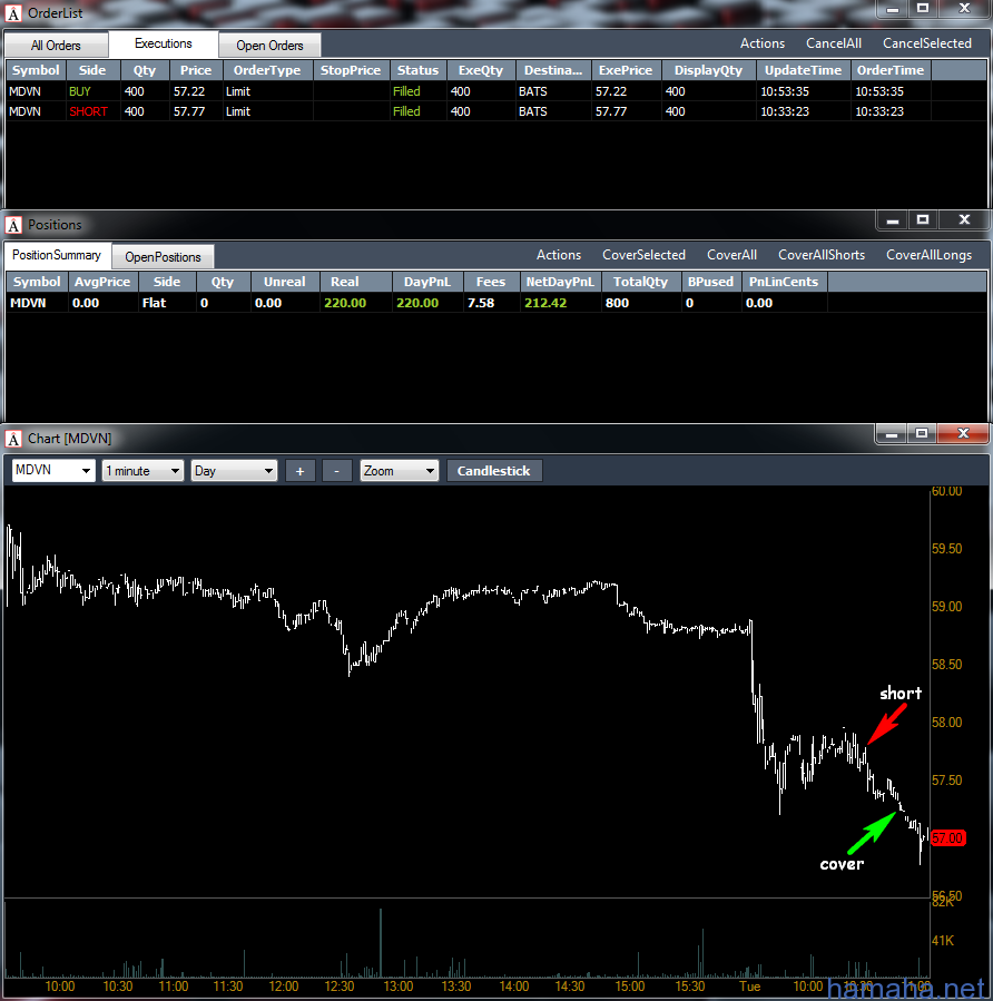 Trading on 06.08.2013