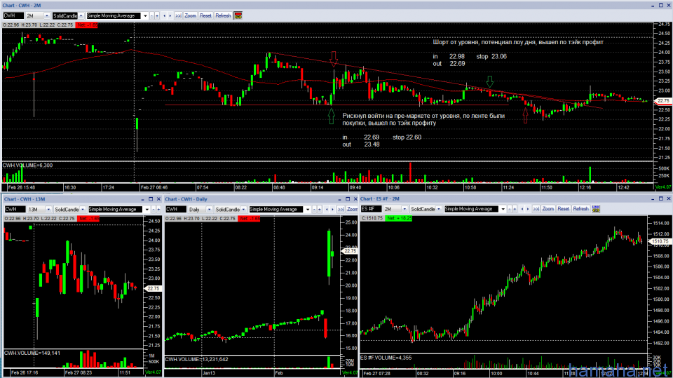 Trading on 2/27/13