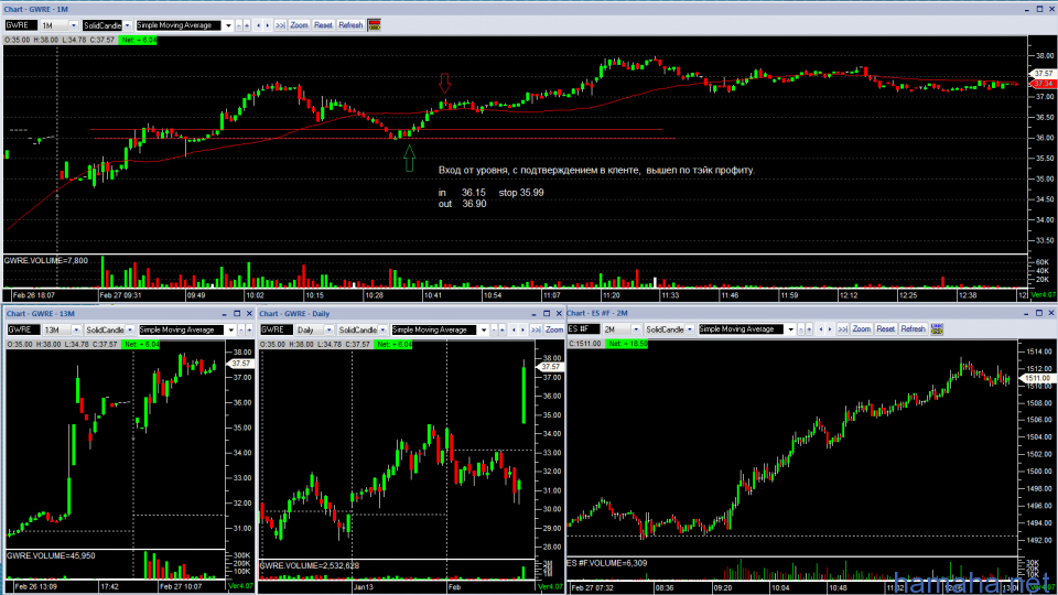 Trading on 2/27/13