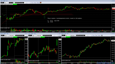 Trading on 2/27/13