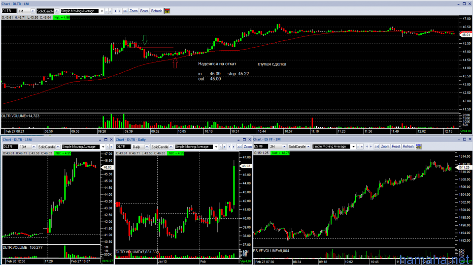 Trading on 2/27/13