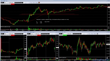 Trading on 2/28/2013