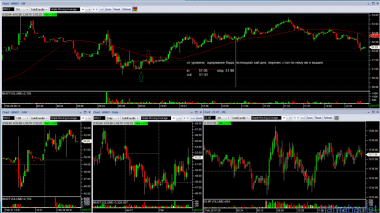 Trading on 2/28/2013