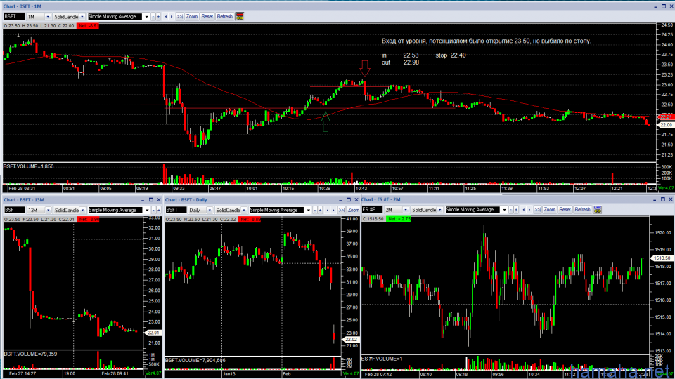Trading on 2/28/2013