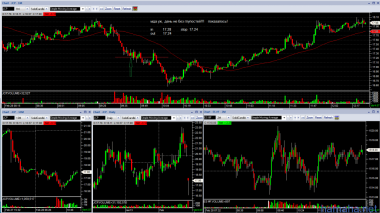 Trading on 2/28/2013