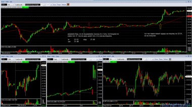 Trading on 2/28/2013