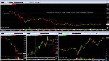 Trading on 3/1/3