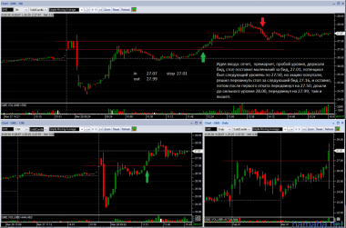Trading on 3/28