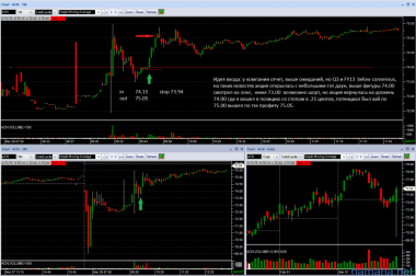 Trading on 3/28