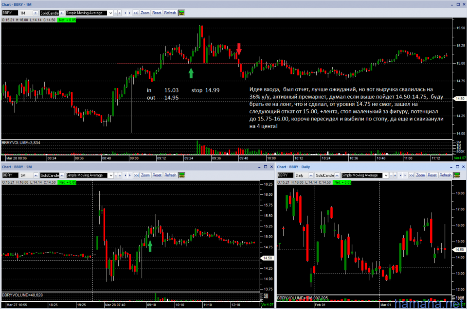 Trading on 3/28