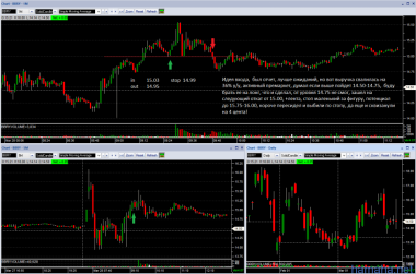 Trading on 3/28