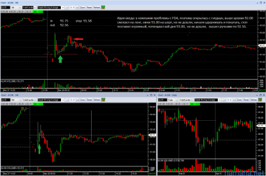 Trading on 3/28