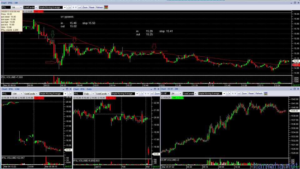 Trading on 3/5/13