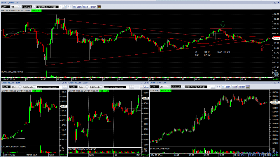 Trading on 3/5/13