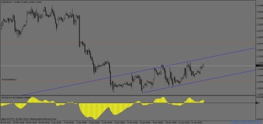 Тренд боковой. По паре EURUSD