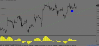 Тренд восходящий. Пара EURUSD