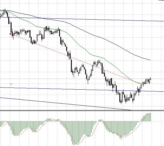 Трейд 12.07.11, sell eurusd 1.3930, close