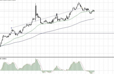 Трейд 13.07.11, eurusd bye 1.4045, close Трейд 13.07.11, eurusd bye 1.4045, close
