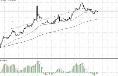 Трейд 13.07.11, eurusd bye 1.4045, close